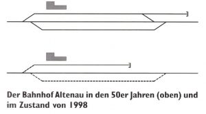 Bahnhof Altenau 1950-1998