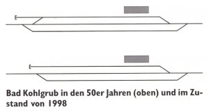 Bahnhof Bad Kohlgrub 1950-1998