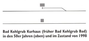 Haltepunkt Bad Kohlgrub Kurhaus 1950-1998