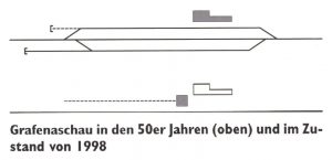 Bahnhof Grafenaschau 1950-1998