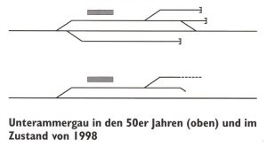 Bahnhof Unterammergau 1950-1998
